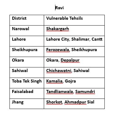 Massive flood alert in Punjab: Chenab, Ravi, Sutlej Rivers expected to surge