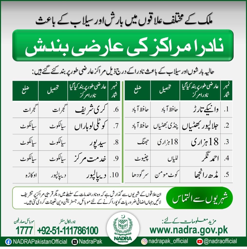 NADRA close