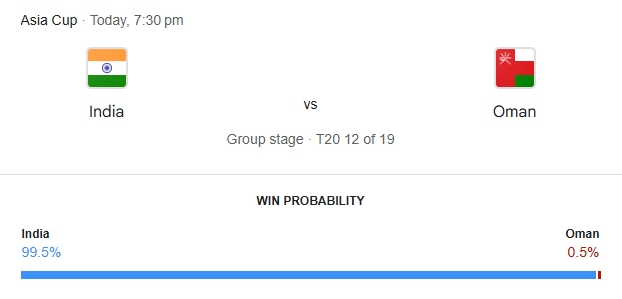 Asia Cup 2025 India vs Oman: Asia Cup match kicks off at 7:30 PM Pakistan time