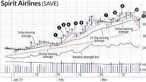 save stock
