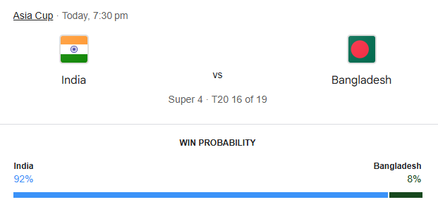 Asia Cup 2025 Ind vs Ban: Bangladesh to face India in Asia Cup Super Four 2025
