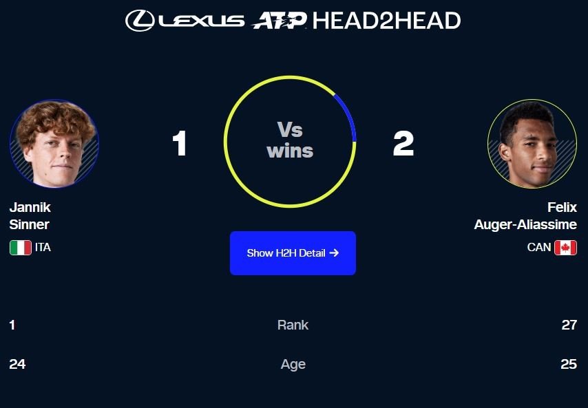 Another Sinner-Alcaraz Final on the Cards but Djokovic May ‘Mess Up the Plans’