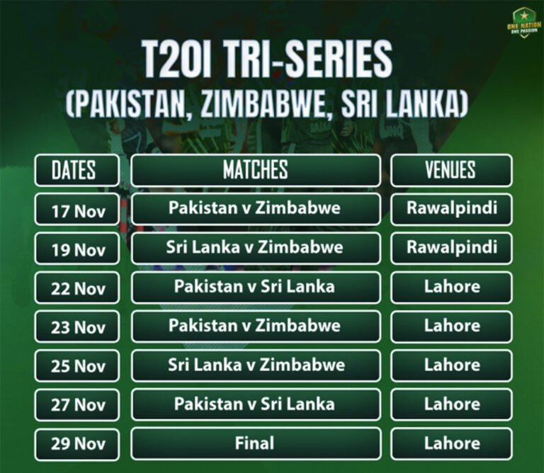 Zimbabwe has accepted PCB’s invite after Afghanistan’s refusal