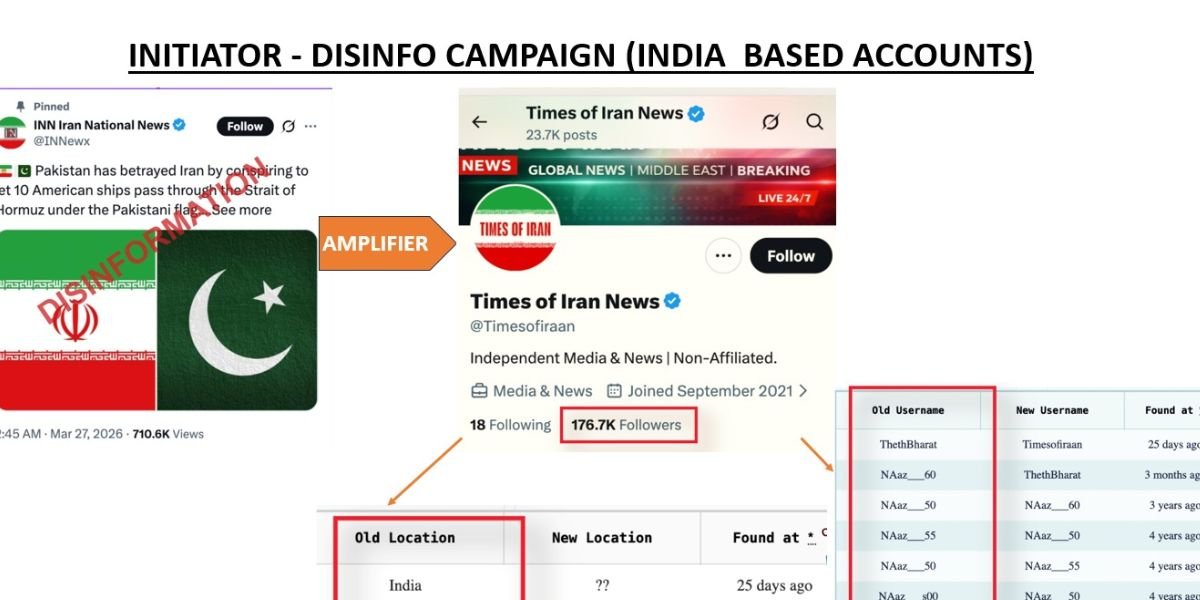 India Afghan fake accounts against Pakistan