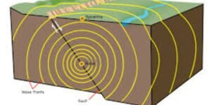 Earthquake in Pakistan with 6.3 intensity